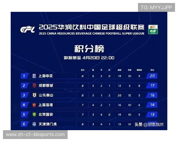 辽宁足球队2025中超赛程安排及球队竞争力分析